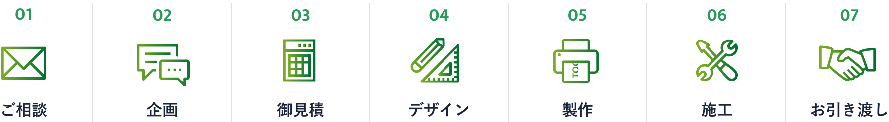 依頼の流れ 図