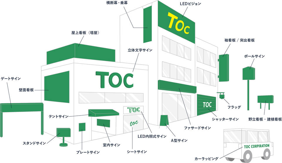 看板の実績